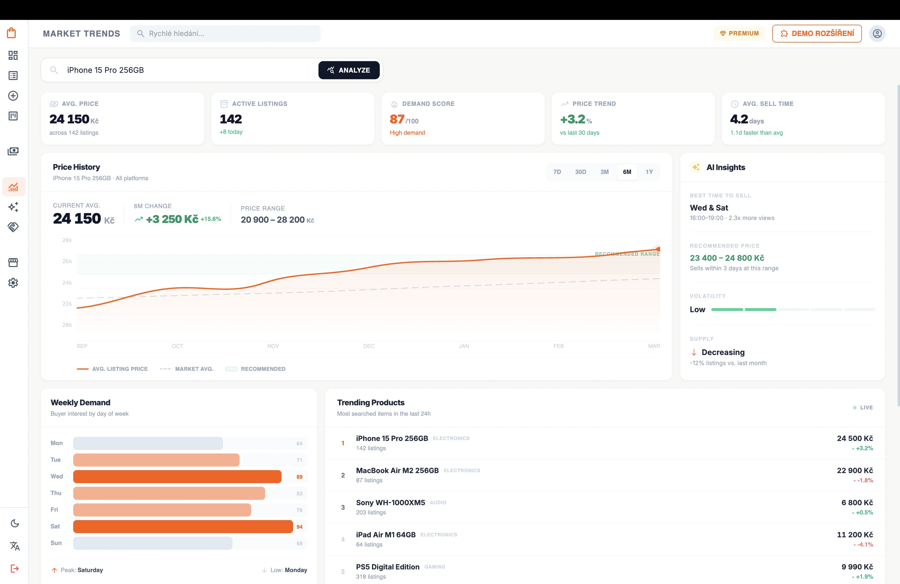 InzerPro Market Trends screen: price history chart, demand score, recommended pricing